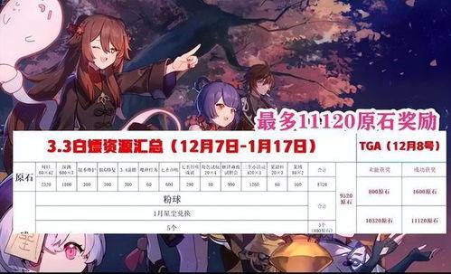 原神最新爆料3.4版本,新角色、新剧情，探索神秘“至冬”国度的奇幻之旅